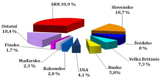 cena Plzeňského Prazdroje zvýší, tak i ostatní producenti cenu zvýší. Samozřejmě na zvyšování cen má vliv mnoho atributů, především energie, chmel, sladovnický ječmen, a podobně.