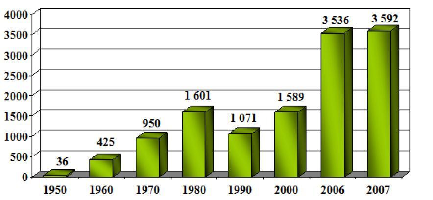 V roce 2010 se z České republiky vyvezlo 2,8 milionu hektolitrů piva, což znamená, že v porovnání s rokem 2007 došlo k poklesu o 4,2 %.