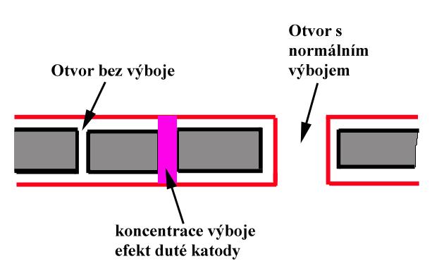 Efekt duté katody