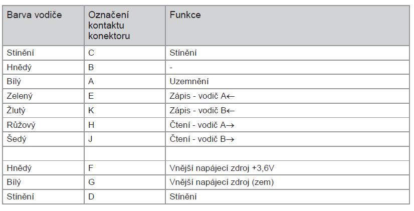 napájení a Modbus (kabel Y)