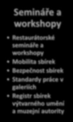 workshopy Restaurátorské semináře a workshopy Mobilita sbírek