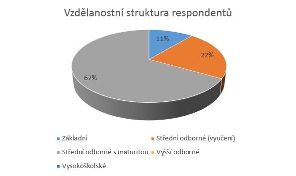 Jako první byli občané dotázáni jak se jim v obci Modřovice žije, co se jim líbí nejvíce a naopak co