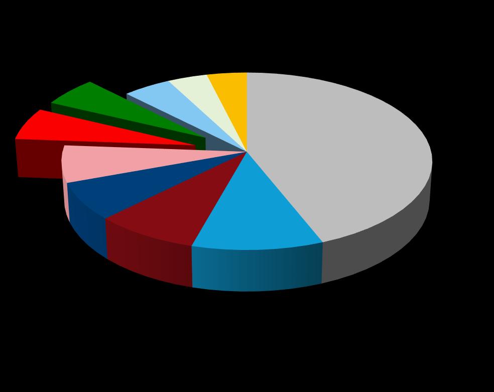 Maďarsko 126 552 413 2,86% 11,00% 10.