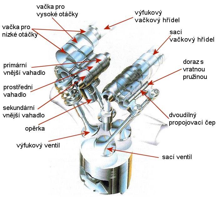POPIS MOTORU HONDA B16A2 Hlava válců má dvě vačkové hřídele s ovládající zvlášť sací i výfukové ventily skrz vahadla. Ventilové vůle se nastavují ručně listovými měrkami a šroubením.