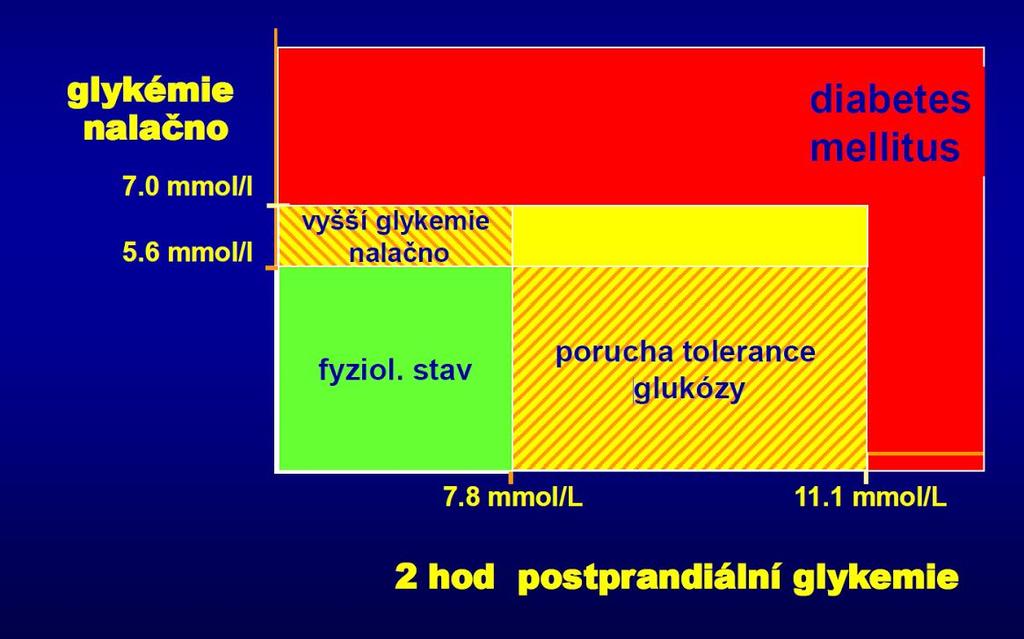 Glykémie - neboli krevní cukr ->