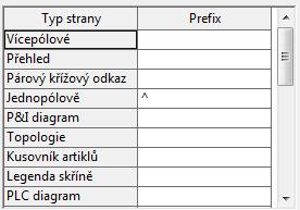 Příloha C 132 C.8.2 Cvičení 8.2 Kontaktové pole, úprava křížových odkaz Cvičení 8.2 je zam eno na p edvedení možností nastavení k ížových odkaz mezi jednotlivými částmi či zobrazeními p ístroj.