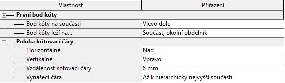 Příloha C 153 C.9.2.2 Popis přístroj ve zobrazení modelu Pro zobrazení popis p ístroj vytvo ených v kapitole C.9.1.4 je t eba upravit vlastnost Zobrazení model: Popis součástí (viz Obr. C-77).