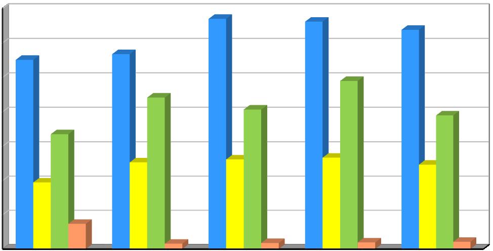 Produkce [t/rok] Plán odpadového hospodářství listopad 2016 Graf č.