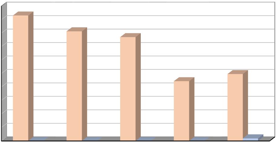 Produkce [t/rok] Plán odpadového hospodářství listopad 2016 Další materiálově využitelné složky kovy, oděvy a textilní materiály Kovové mohou občané odkládat na sběrném místě odpadů v Žižkově ulici,