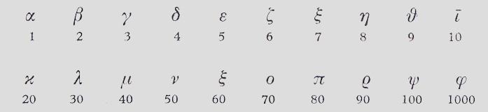 V Evropě byly běžně užívány až do patnáctého století, kdy se začalo s psaním číslic podle Indů a Arabů; původní tvar římských číslic připomíná