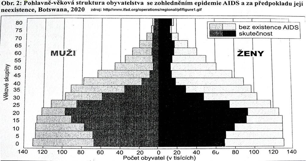 Jeho hlavní demografický rys je pokles úhrnné plodnosti z úrovně, která zajišťuje alespoň záchovnou hranici populačního růstu (2,1 prostá reprodukce) na úroveň hluboce pod touto hranicí.