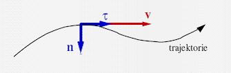 b) Rychlosi Vekor je směrový vekor, je orienovaný ve směru pohybu Je vždy rovnoběžný s vekorem rychlosi Vekor n je normálový vekor, je vždy kolmý ke směru pohybu Je kolmý k vekoru rychlosi )