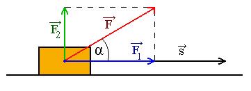 4 PRÁCE, VÝKON, ENERGIE 4 MECHANICKÁ PRÁCE Mechanická práce W je dráhový účinek síly Jednokou práce je joule W J, podle anglického fyzika J F Joulea (88-889) Práce je skalární veličina Práce může bý