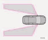 Odpovědnost za správné přejíždění mezi pruhy zůstává na řidiči. A B Slepé úhly pokryté systémem BLIS Vzdálenost A = přibl. 9,5 m Vzdálenost B = přibl.
