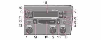 Audiosoustava (volitelná výbava) Přehled HU-450 1. POWER (Zapnutí/Vypnutí) Stisknout VOLUME (HLASITOST) Otáčet 2. PRESET/ CD PUSH MENU Uložené rozhlasové stanice CD měnič (volitelná výbava) 3.