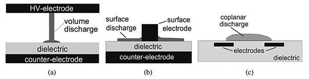 2.4.4 Dielektrický bariérový výboj Dielektrický bariérový výboj je generován mezi dvojicí elektrod přiložením střídavého proudu nebo pulzací stejnosměrného napětí.