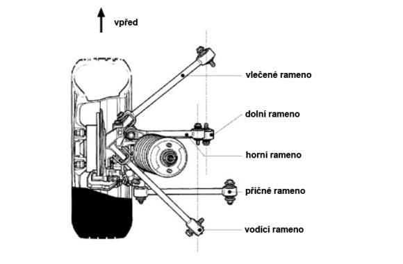 příčné síly příčnými rameny o různých délkách. Konstrukce nápravy je taková, že ramena jsou namáhána pouze na tah nebo tlak. Ze všech náprav je zde nejlepší vedení kola a zároveň komfort jízdy.