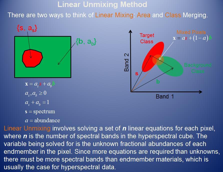Linear