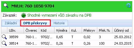 Poklikem na číslo uživatele nebo označení DPB se zobrazí panel uživatele nebo