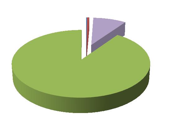 0,178% 0,519% 8,990% Ztráta nedopalem Ztráta fyzickým teplem Komínová ztráta Účinnost 90,314% Graf 9.1 Účinnost kotle 10 Spotřeba paliva 10.1 Skutečné množství paliva M pal = M pal = Q v Q i.