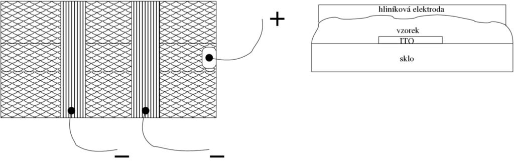 KAPITOLA 4. EXPERIMENTÁLNÍ METODY 12 Obrázek 4.1: (a) Pohled shora na vzorek. Elektroda ITO je znázorněna horizontálně, je pokryta měřenou látkou. Hliníkové elektrody jsou naznačeny vertikálně.