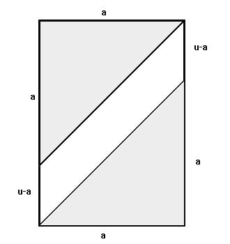 Řešení Při umístění trojúhelníků do obdélníku podle zadání vznikne rovnoběžník, jehož jedna strana má délku a a, druhá strana a.
