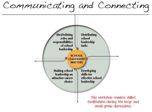 Modul 4 Komunikace a propojování Metodický návod