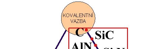 skladba vrstevného systému bude převážně sendvičová popř. multikomponentní. Vlastnosti těchto jednotlivých vrstev vychází z jejich fyzikálně-chemické podstaty. Jak dokumentuje obr.