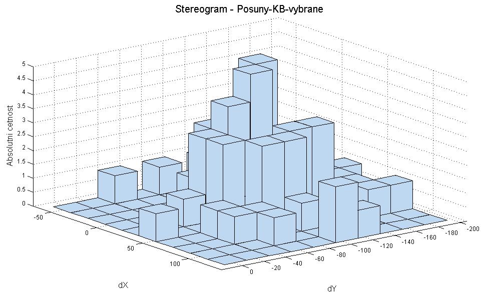 6. Experimentální část Obr. 6.