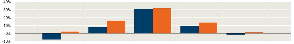 Pioneer Funds - U.S.