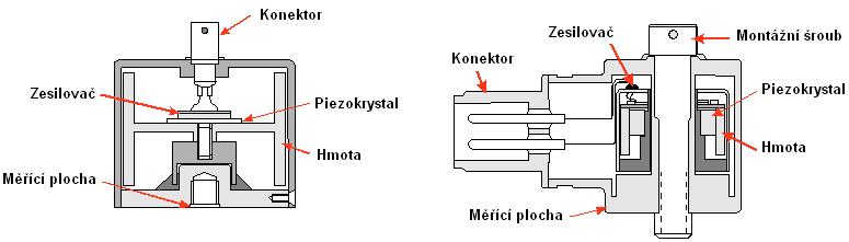 1 AKCELEROMETRY V dnešní době jsou nejrozšířenějším typem snímačů akcelerometry, protože jejich výstupy mohou být zpracovány tak, aby bylo možné stanovit výchylku, směr rychlosti i zrychlení vibrací,