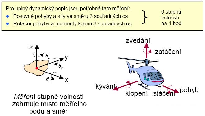 volbou může být bod s maximální odezvou. To zajistí nejlepší možný poměr signálu a šumu pro měření.