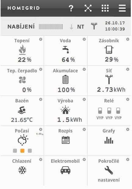 Komplexní řízení celé budovy - integrace elektrických I neelektrických veličin - vše řídí jeden vzájemně provázaný systém (PLC) - fotovoltaika je ideálně provázána s topením