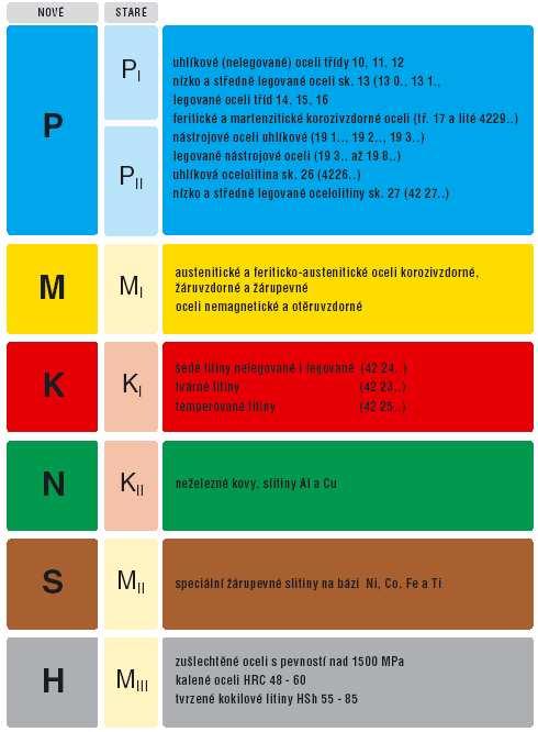 FSI VUT BAKALÁŘSKÁ PRÁCE List 27 6.