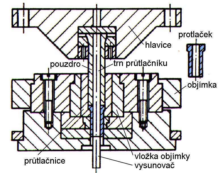 Nástroje -