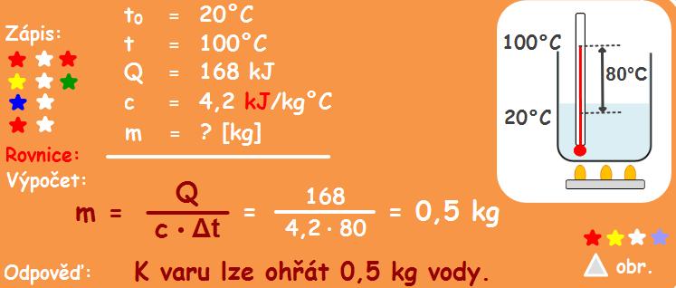 Kolik vody o teplotě 20 C lze