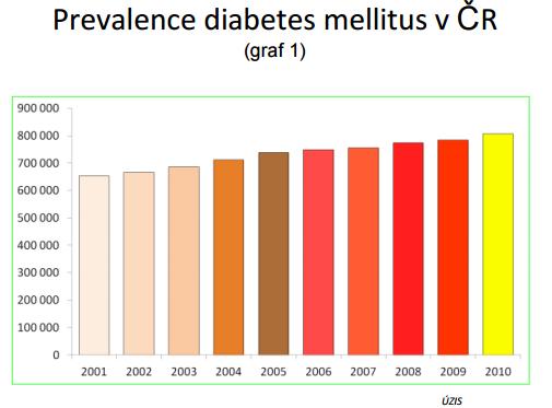 Prevalence se