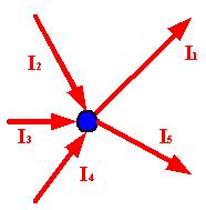 Stacionární proudové pole Téma: Kirchhoffův zákon pro uzly S j ds=0 I 1 I 2 I 3 I 4 I 5 =0 j I j =0 div j= j=0 Ve stacionárním proudovém poli nemůže docházet k hromadění volného