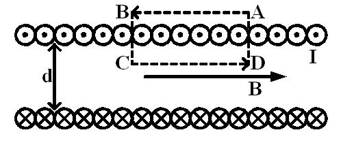 Stacionární magnetické pole Téma: Magnetické pole cívky B dl= B A C B dl B D B dl C A B