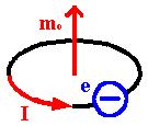 Stacionární magnetické pole