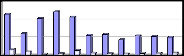 Produkce [t/rok] Vyhodnocení plnění POH Jihočeského kraje za rok 2014 listopad 2015 2.3o Indikátor I. 31 - Podíl kalů z produkce čistíren odpadních vod použitých na zemědělské půdě (R10, N2) Tab. 2.3o1 - Podíl kalů z produkce čistíren odpadních vod použitých na zemědělské půdě v letech 2004 2014.