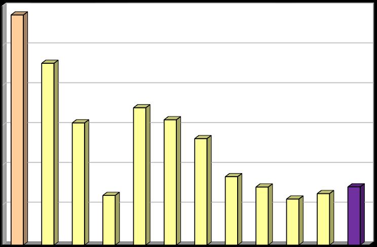 Měrná produkce [kg/obyv./rok] Produkce [1000 t/rok] Vyhodnocení plnění POH Jihočeského kraje za rok 2014 listopad 2015 Opatření k hlavnímu cíli č.