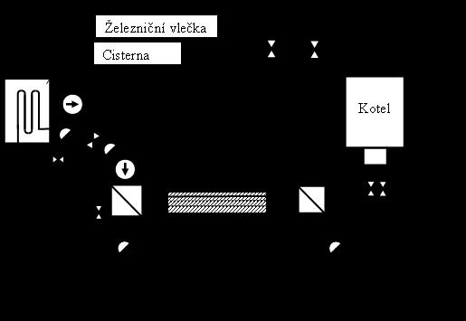 Palivové hospodářství