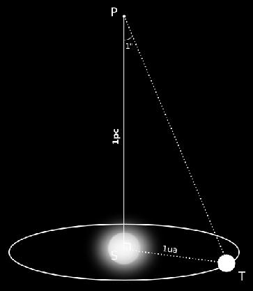 Měření vzdálenosti v astronomii Astronomická