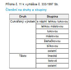 13. Potraviny obsahující sladidla se u názvu výrobku označí "se sladidlem" 14. Potraviny obsahující přidaný cukr nebo cukry i sladidlo nebo sladidla povolená podle nařízení (ES) č.