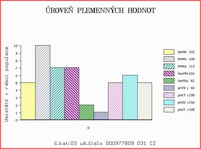 Číslo : 977809 031 CZ COLINS KD Číslo katalogu 3 Dat.nar. : 16.02.2016 Plemeno : Y100 Limousine Chovatel : Farma Karel Dvořák s.r.o. Majitel : Farma Karel Dvořák s.r.o. OOO 270 815 INDECIS 2293004195 OO ZLI 560 ON-DIT 3615069746 MOO 3690006248 FR FRANCHON 3690006248 OTEC ZLM 057 BAVARDAGE 2257773618.