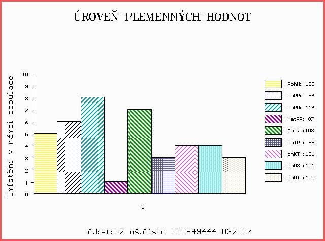 Číslo : 849444 032 CZ CÉSAR Z PODMOKEL P Číslo katalogu 2 Dat.nar. : 06.03.2016 Plemeno : S100 Masný simentál Chovatel : Kubal Petr,Podmokly Majitel : Kubal Petr,Podmokly OOO 262 530 LEON MB SIMENTAL P 15.