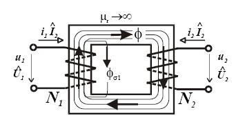 Základní funkce transformátoru Převod transformátoru - p je poměr primárního a sekundárního napětí p N N p i i 4,44.