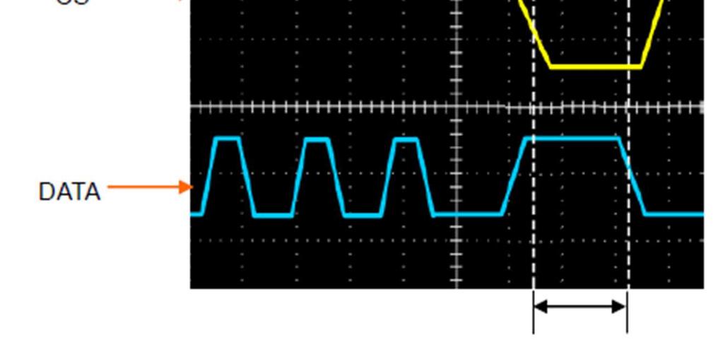 Vyberte Kurzor E a otočením ovladače V0 umístěte kurzor na hranu signálu výstupních dat (viz obrázek). 10. V položce Delta bude uvedeno zpoždění mezi oběma signály.