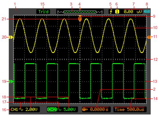 12. VOLTS: Zvyšuje/snižuje napětí/div 13. CH1: Zobrazuje menu pro CH2 14. M/R: Zobrazuje MATH nebo REF menu 15. DMM tlačítka: DMM (digitální multimetr) ovládací tlačítka 16.